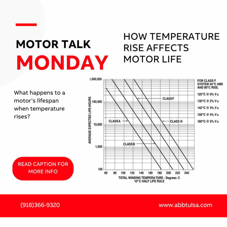 Motor Talk Monday – How Temperature Rise Affects Motor Life